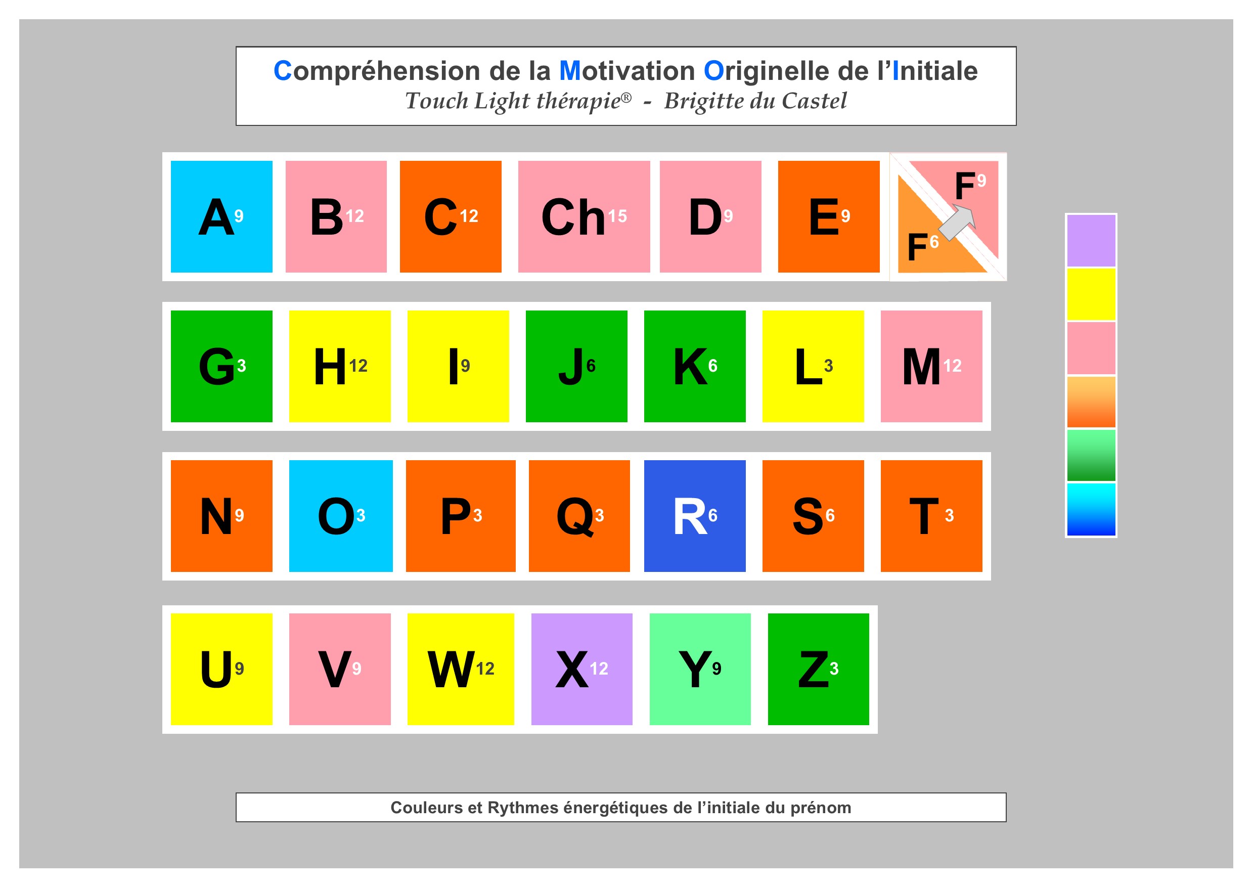 Couleurs du prénom